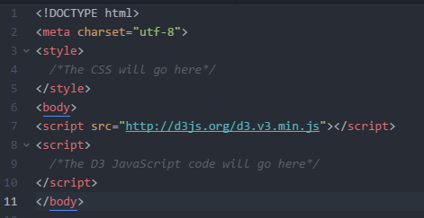 The HTML Part of the Code